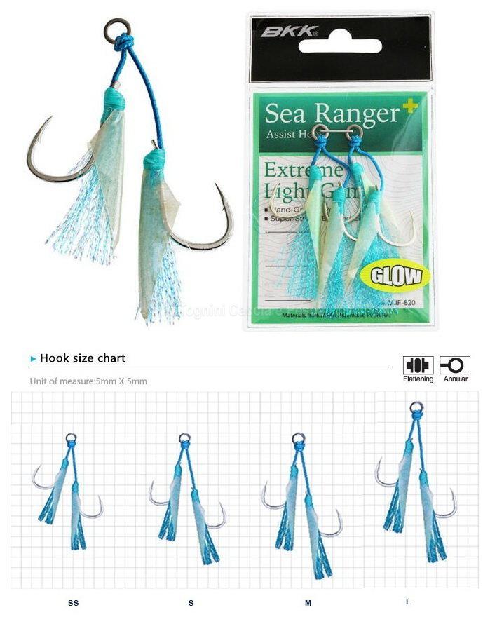 BKK SEA RANGER + MJF-820
